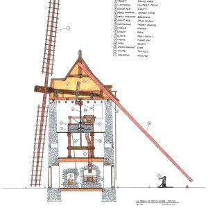 Windmill Restoration Fund