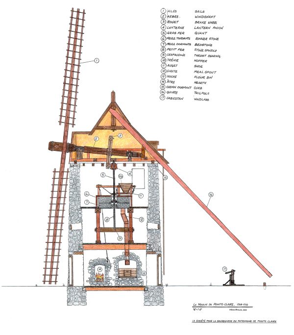Windmill Restoration Fund